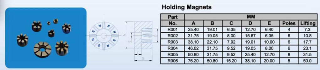 AlNiCo Holding magnets