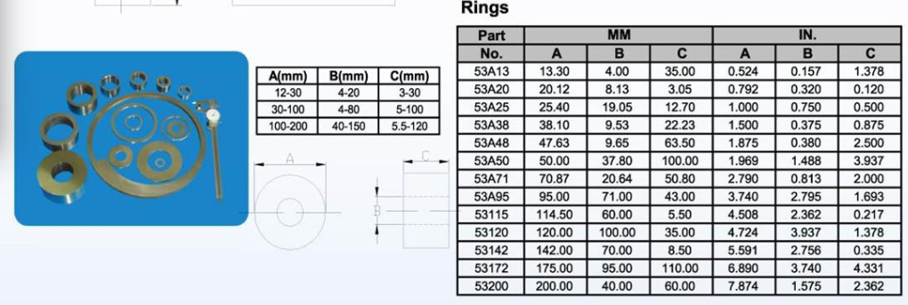 AlNiCo Ring Magnets