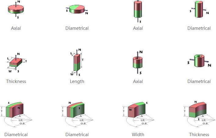 High Performance Permanent Neodymium Magnet for All Kinds Motors